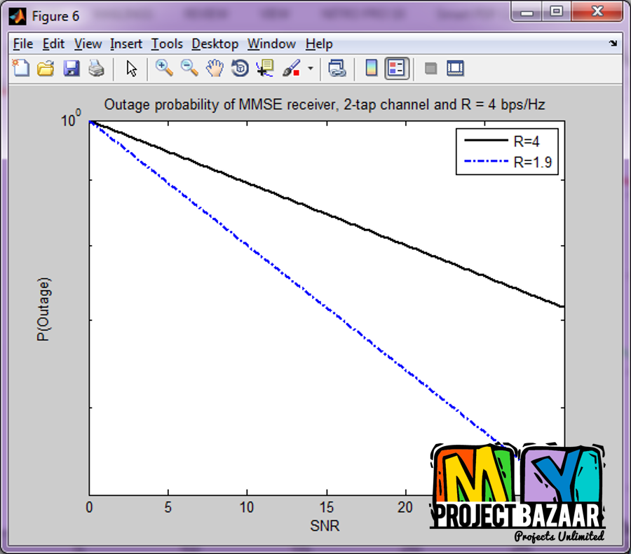 Matlab Project - Signal Processing, Student Project