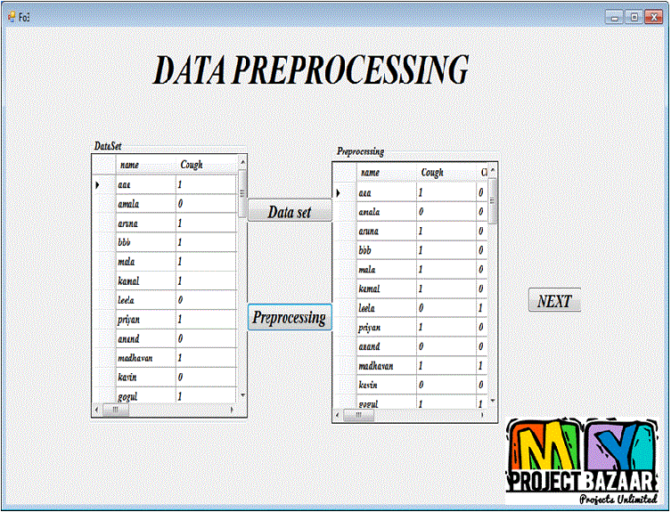 Dotnet Project - Datamining, Final Year Project