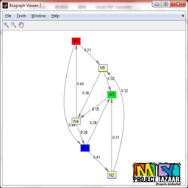 Applications Of Graph Theory In Computer Science An Overview