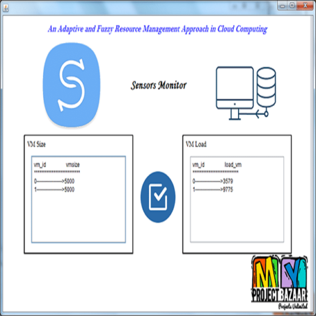 An Adaptive and Fuzzy Resource Management Cloud Computing ...