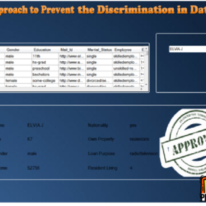 A Methodology for Direct and Indirect Discrimination Prevention