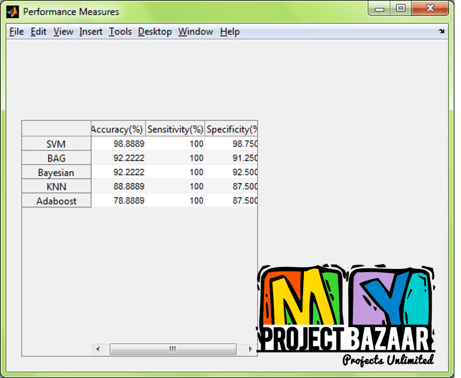 Recognizing Common CT Imaging Signs of Lung Diseases Through a New Feature Selection Method Based on Fisher Criterion and Genetic Optimization - Image 3