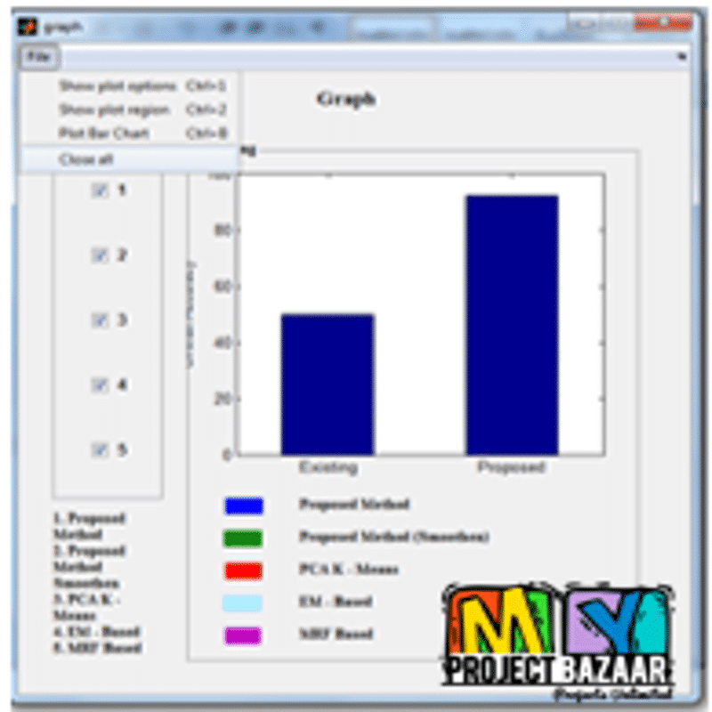 Automatic Change Analysis in Satellite Images Using Binary Descriptors and Lloyd?Max Quantization - Image 3