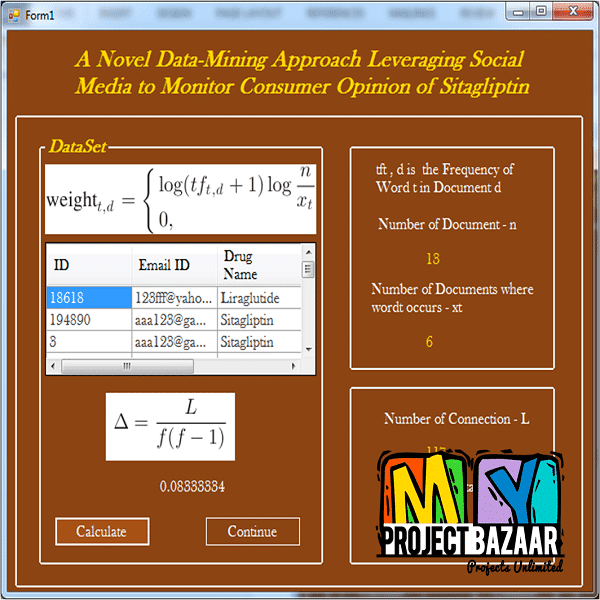 A Novel Data-Mining Approach Leveraging Social Media to Monitor Consumer Opinion of Sitagliptin - Image 2