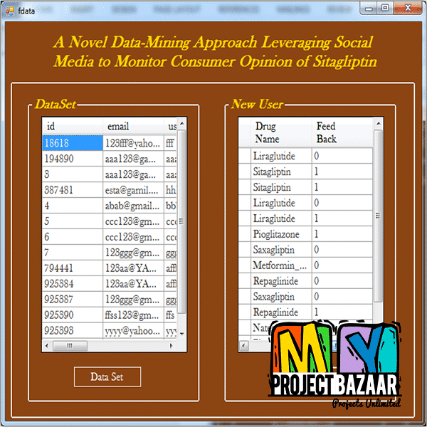 A Novel Data-Mining Approach Leveraging Social Media to Monitor Consumer Opinion of Sitagliptin - Image 3