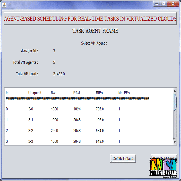 ANGEL: Agent-Based Scheduling for Real-Time Tasks in Virtualized Clouds - Image 3