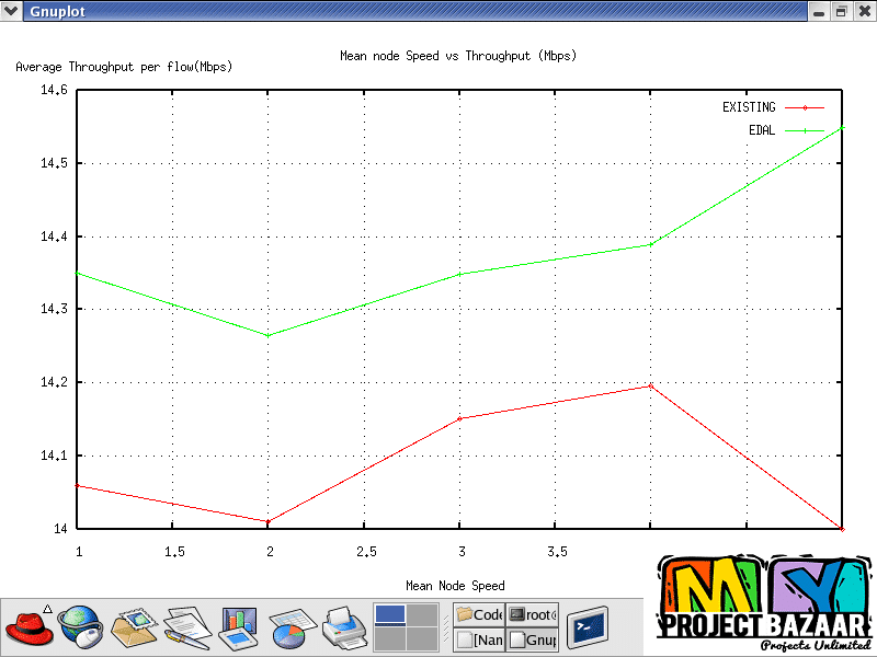 EDAL: An Energy-Efficient, Delay-Aware, and Lifetime-Balancing Data Collection Protocol for Heterogeneous Wireless Sensor Networks - Image 3