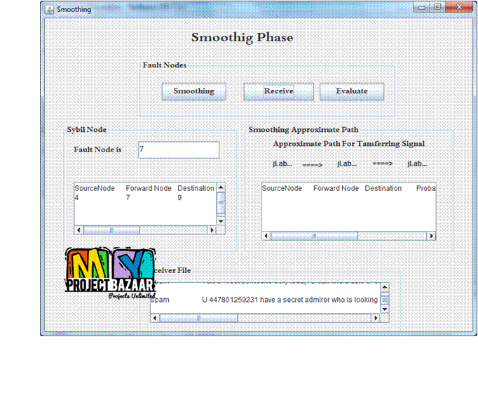Neighbor Similarity Trust against Sybil Attack in P2P E-Commerce - Image 2