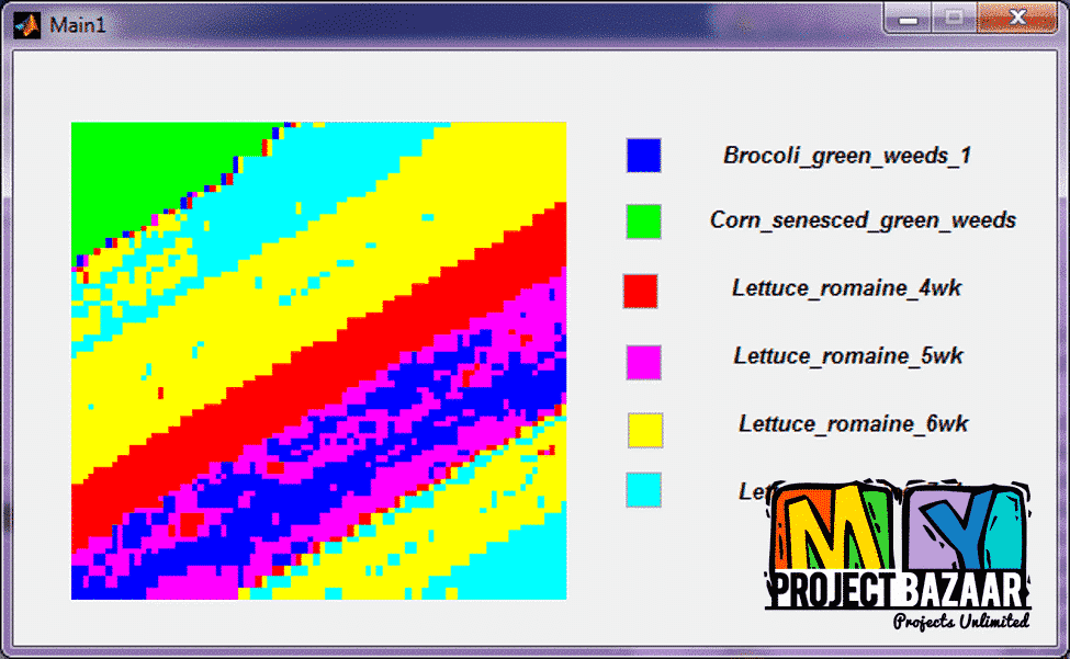 Particle Swarm Optimization-Based Hyperspectral Dimensionality Reduction for Urban Land Cover Classi?cation - Image 2