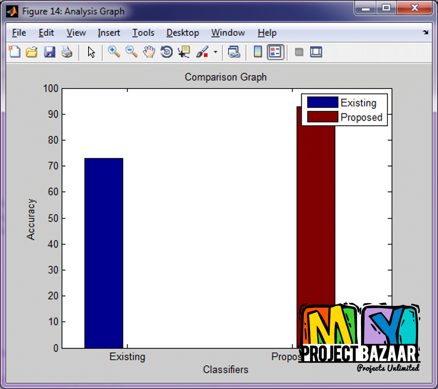 Particle Swarm Optimization-Based Hyperspectral Dimensionality Reduction for Urban Land Cover Classi?cation - Image 3