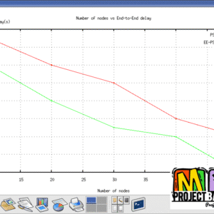 Mobile Ad Hoc Networks