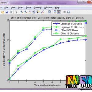 based cognitive radio networks
