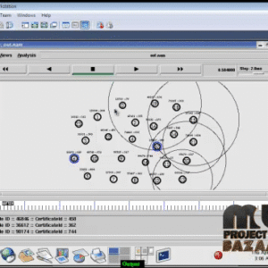 Sybil Attacks in Wireless Networks