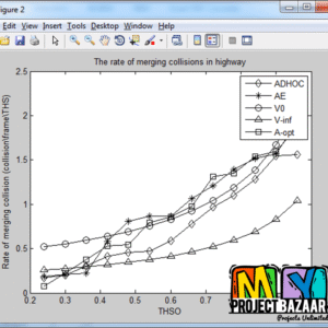 Reliable Broadcast in VANETs