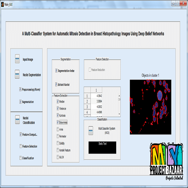 A Multi-Classifier System for Automatic Mitosis Detection in Breast Histopathology Images Using Deep Belief Networks - Image 2