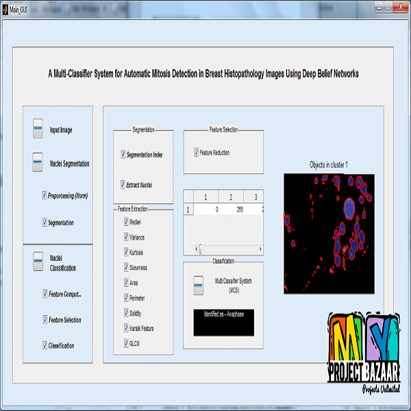 A Multi-Classifier System for Automatic Mitosis Detection in Breast Histopathology Images Using Deep Belief Networks - Image 3