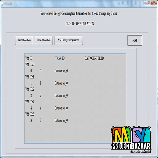 Source-level Energy Consumption Estimation for Cloud Computing Tasks - Image 3