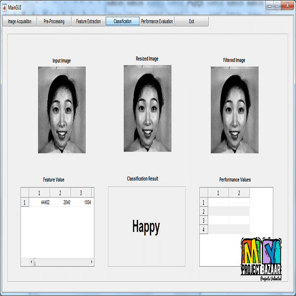 Facial Expression Recognition From Image Sequence Based on LBP and Taylor Expansion - Image 2