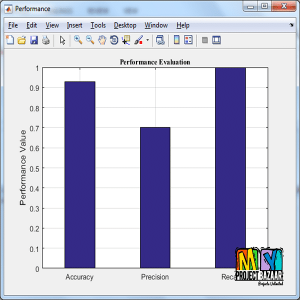 Facial Expression Recognition From Image Sequence Based on LBP and Taylor Expansion - Image 3