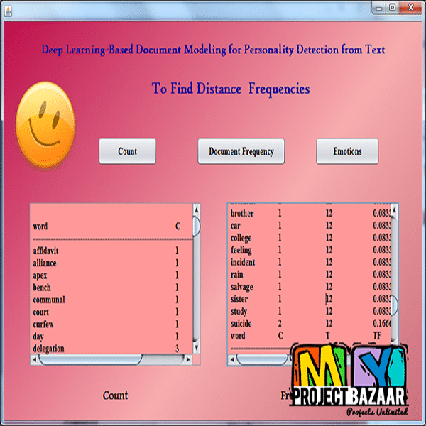 Deep Learning-Based Document Modeling for Personality Detection from Text - Image 3