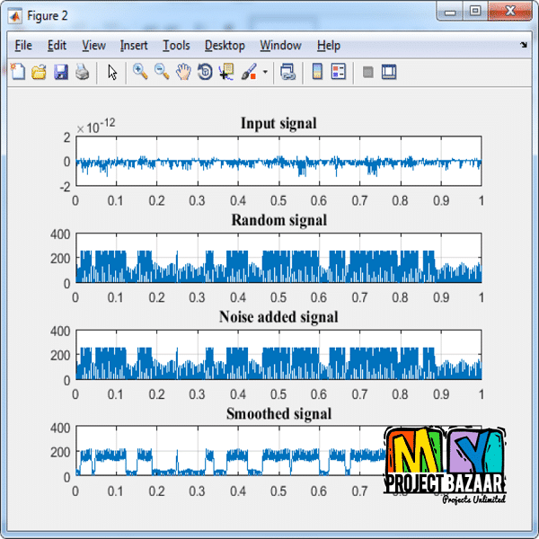 Electroencephalography (EEG) signal processing for epilepsy and autism spectrum disorder diagnosis - Image 2