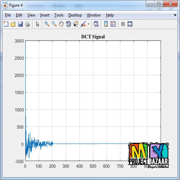 Electroencephalography (EEG) signal processing for epilepsy and autism spectrum disorder diagnosis - Image 3