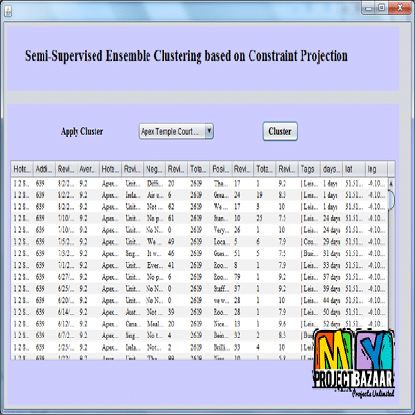 Semi-supervised ensemble clustering based on selected constraint projection - Image 4