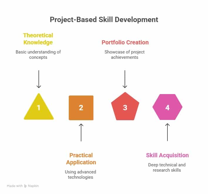 Final year projects with source code
