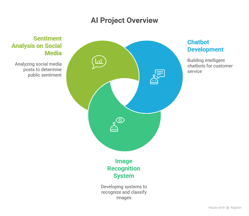 AI Final year Project