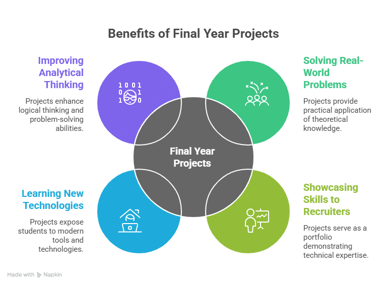 Final Year Project for Computer Science